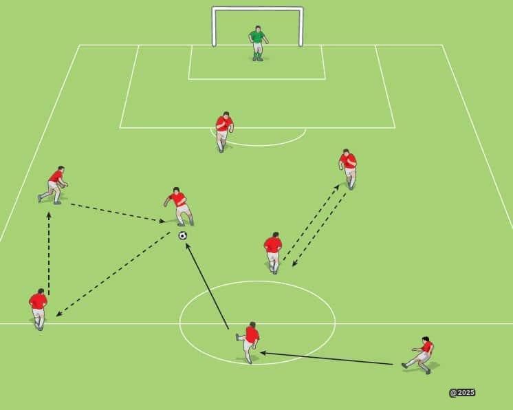 Rotate Soccer - Where Physics Meets the Beautiful Game | Traffic Road Game